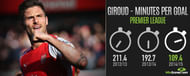 giroud